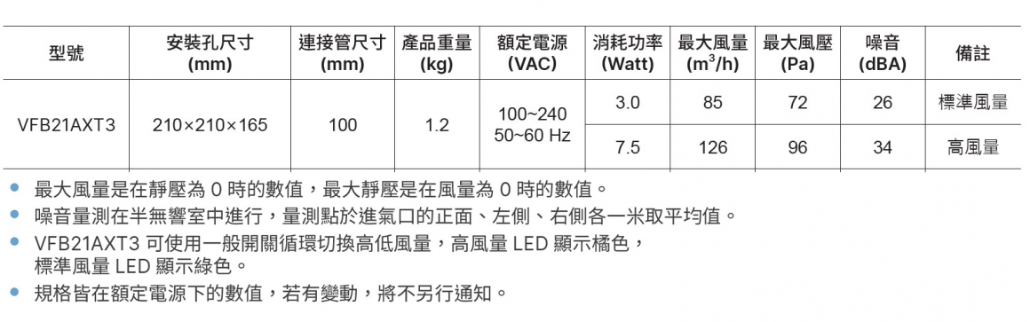 排風扇VFB21AXT3 (3)