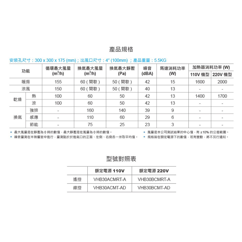 規格表